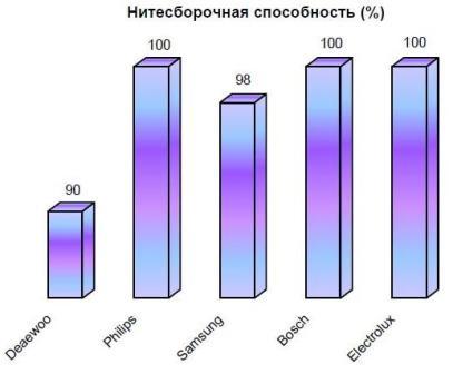 Нитесборочная способность.JPG